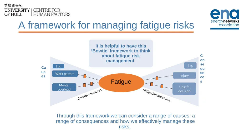 This course constitutes a series of five training - slide 12 of 18