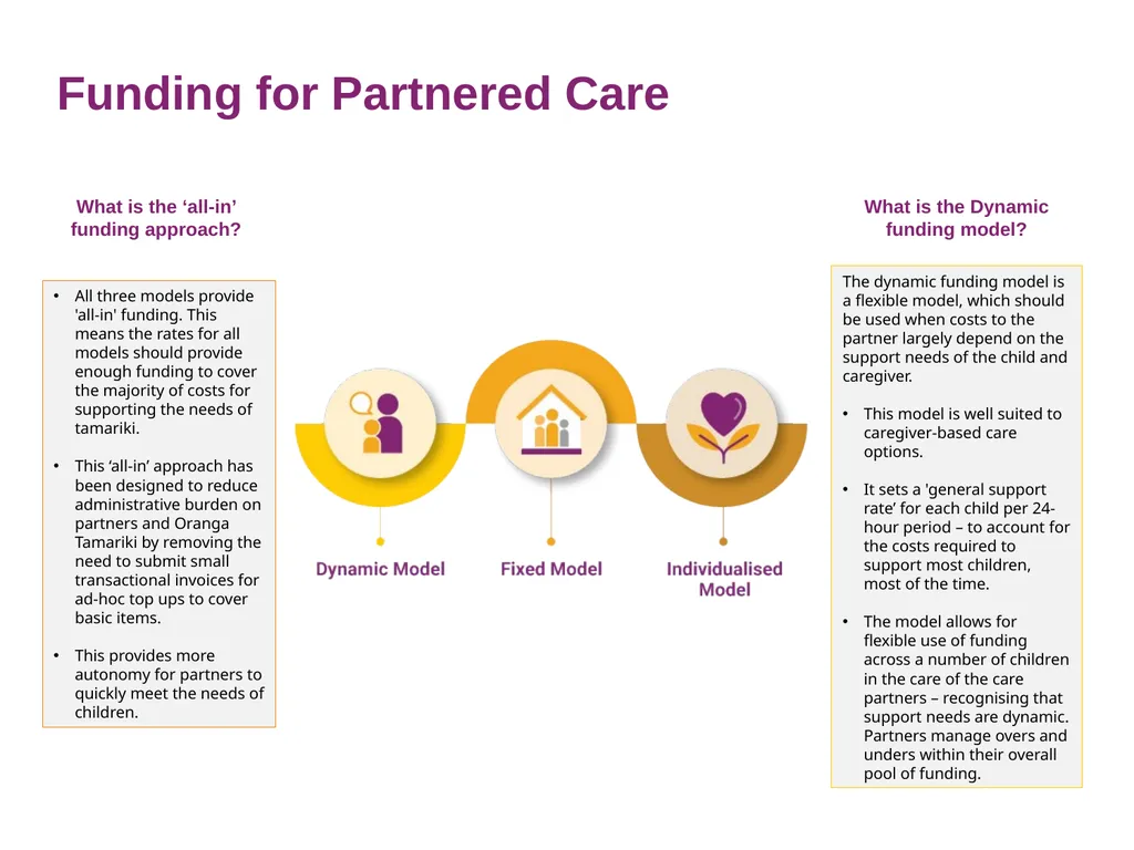 Partnered Care Overview July 2021 What is - slide 8 of 12