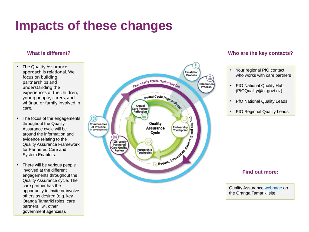 Partnered Care Overview July 2021 What is - slide 11 of 12