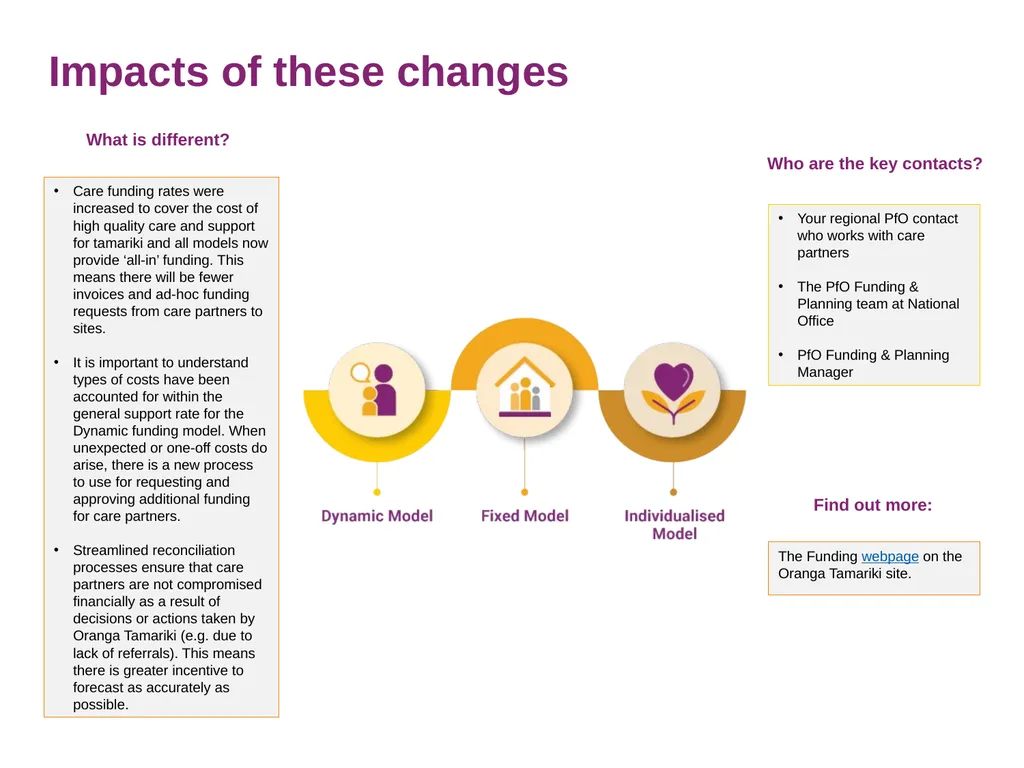 Partnered Care Overview July 2021 What is - slide 9 of 12