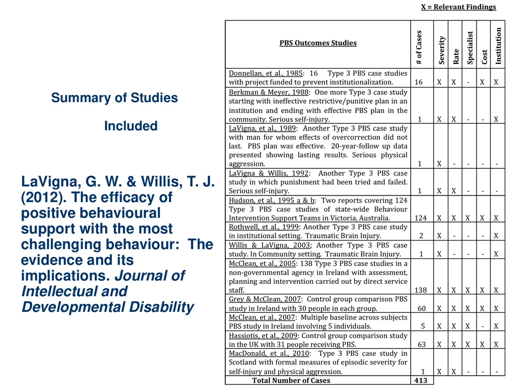 © 2016 Institute for Applied Behavior Analysis, - slide 33 of 91