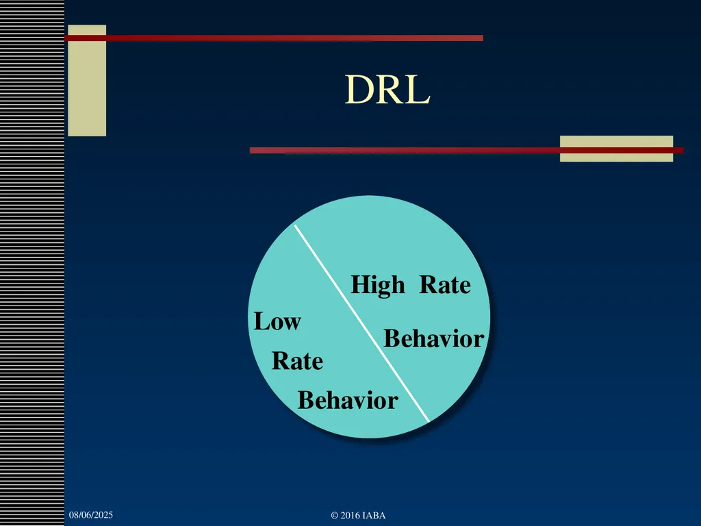© 2016 Institute for Applied Behavior Analysis, - slide 80 of 91