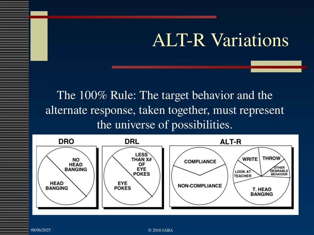 © 2016 Institute for Applied Behavior Analysis, - slide 88 of 91