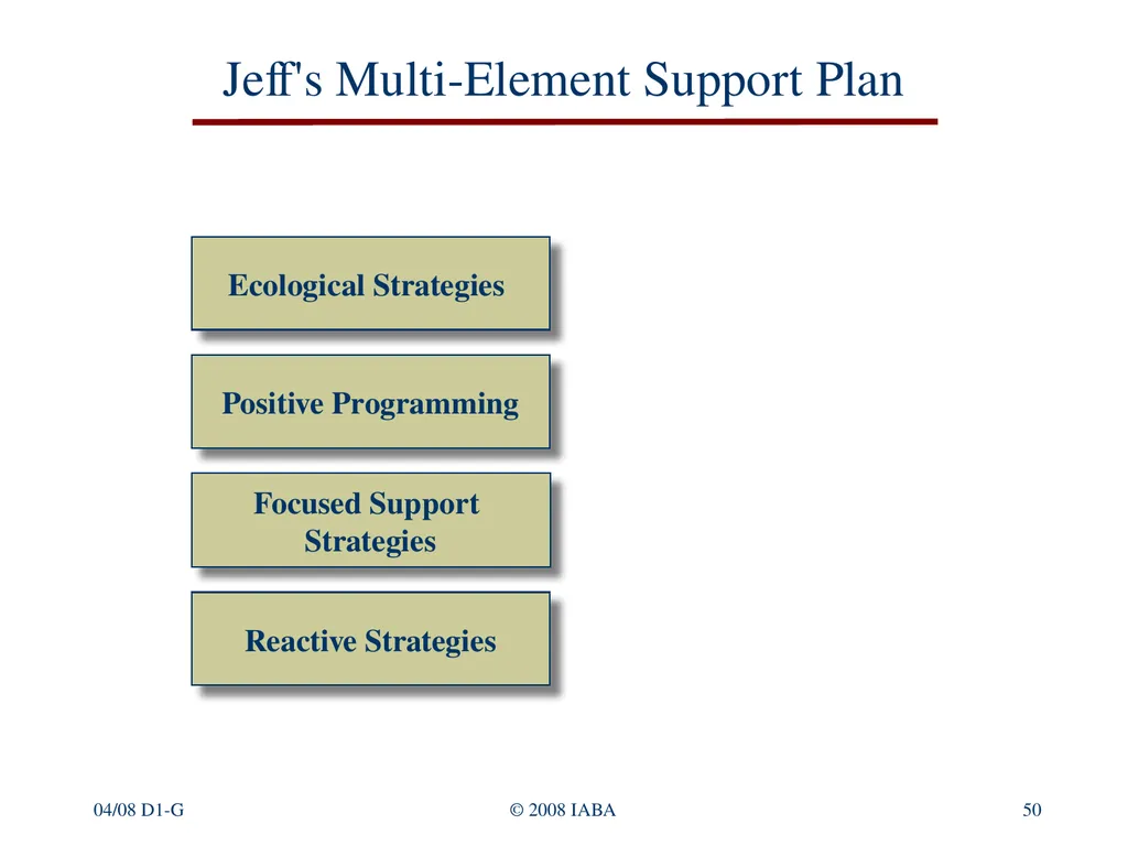 © 2016 Institute for Applied Behavior Analysis, - slide 50 of 91