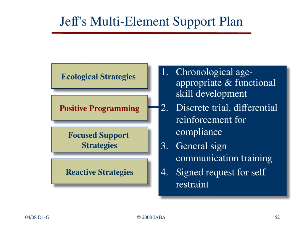 © 2016 Institute for Applied Behavior Analysis, - slide 52 of 91