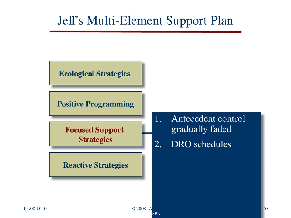 © 2016 Institute for Applied Behavior Analysis, - slide 53 of 91