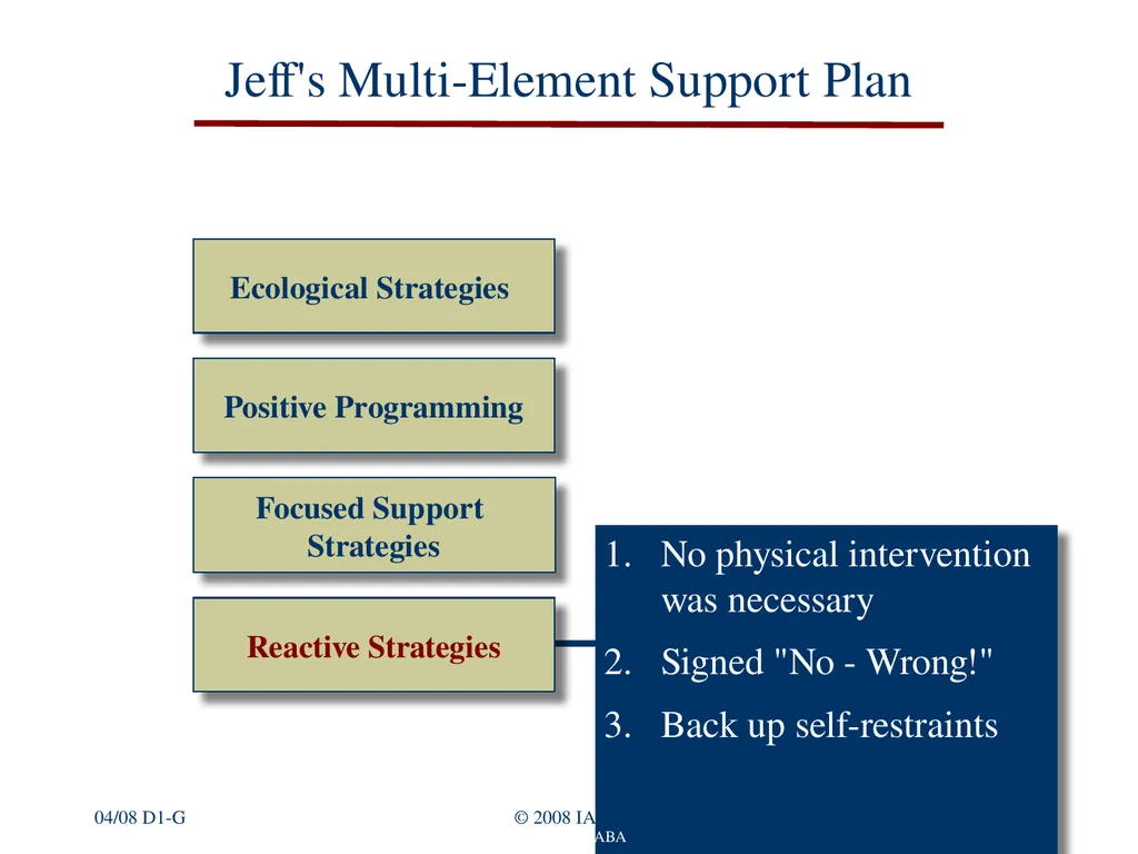 © 2016 Institute for Applied Behavior Analysis, - slide 54 of 91