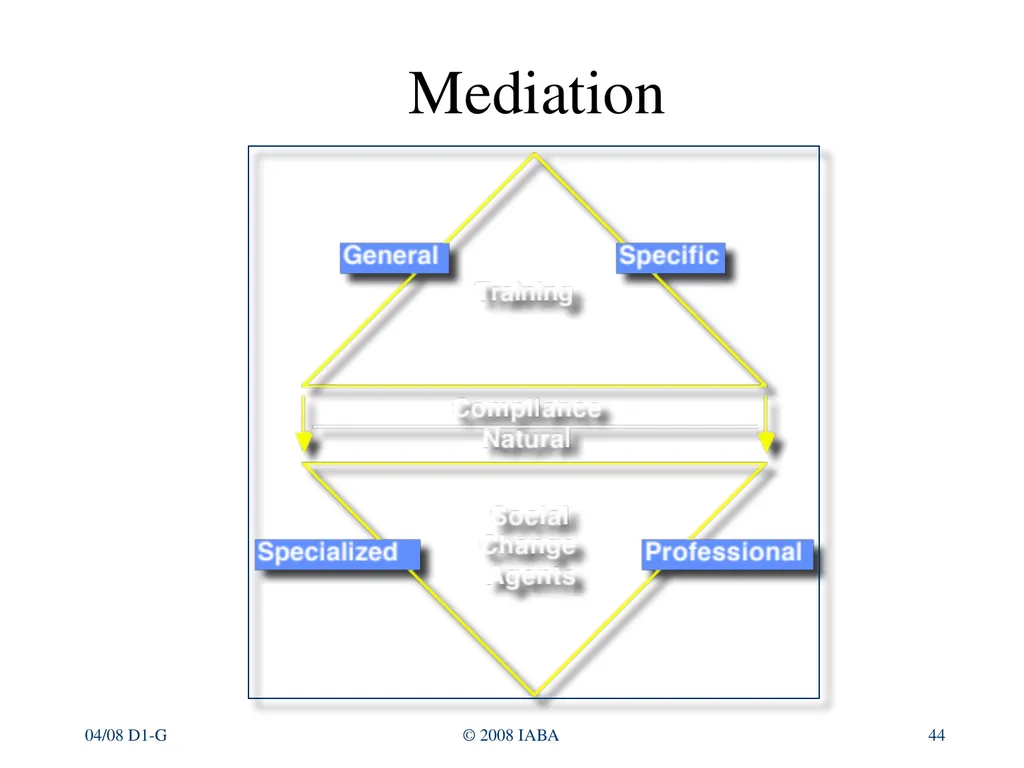 © 2016 Institute for Applied Behavior Analysis, - slide 44 of 91