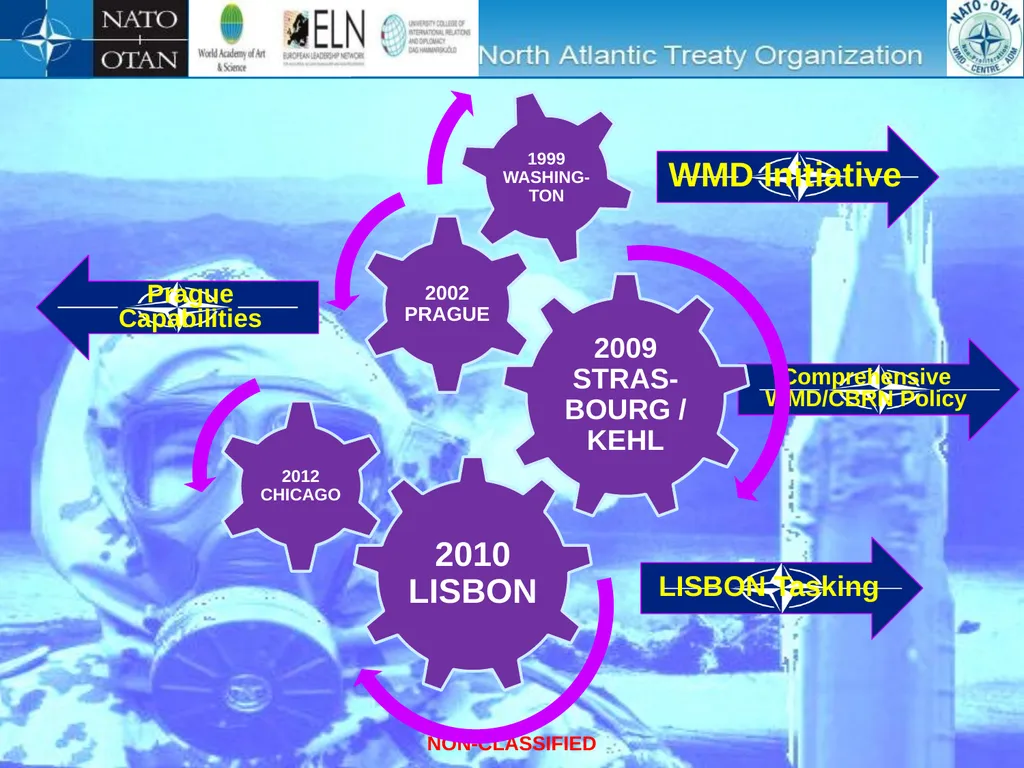 “International Conference on Nuclear Threats and - slide 9 of 26
