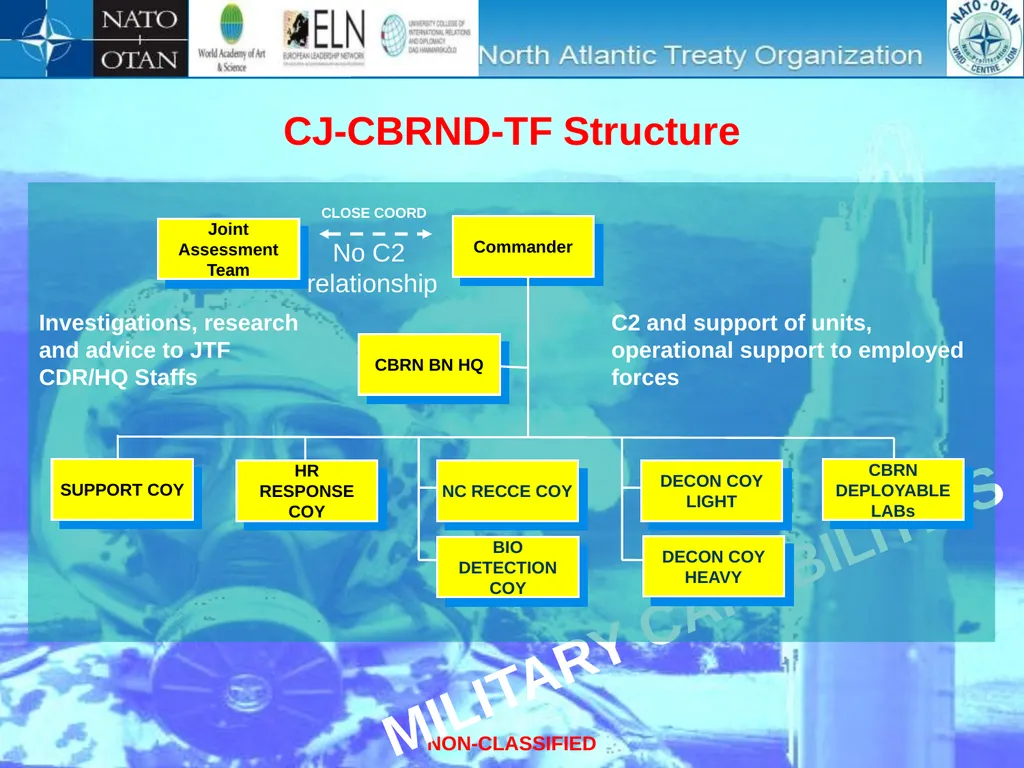 “International Conference on Nuclear Threats and - slide 23 of 26