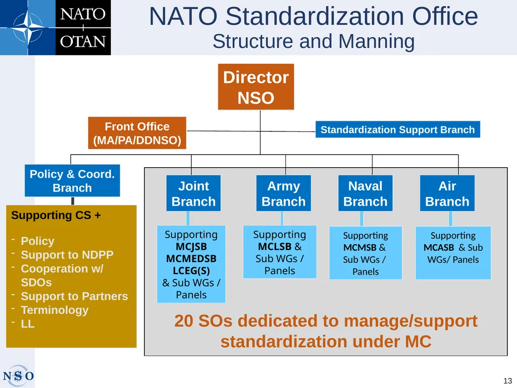 Warsaw, 17 Sep 2019 Dieter Schmaglowski Deputy - slide 13 of 21