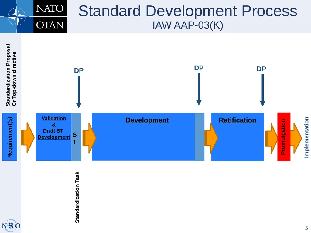 Warsaw, 17 Sep 2019 Dieter Schmaglowski Deputy - slide 5 of 21