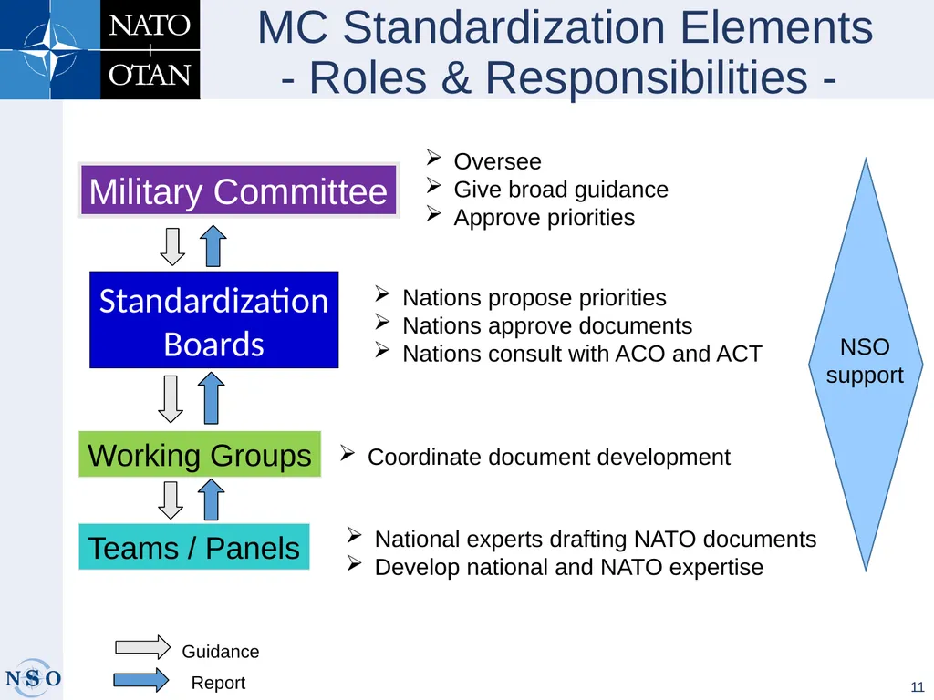 Warsaw, 17 Sep 2019 Dieter Schmaglowski Deputy - slide 11 of 21