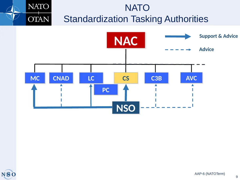 Warsaw, 17 Sep 2019 Dieter Schmaglowski Deputy - slide 9 of 21