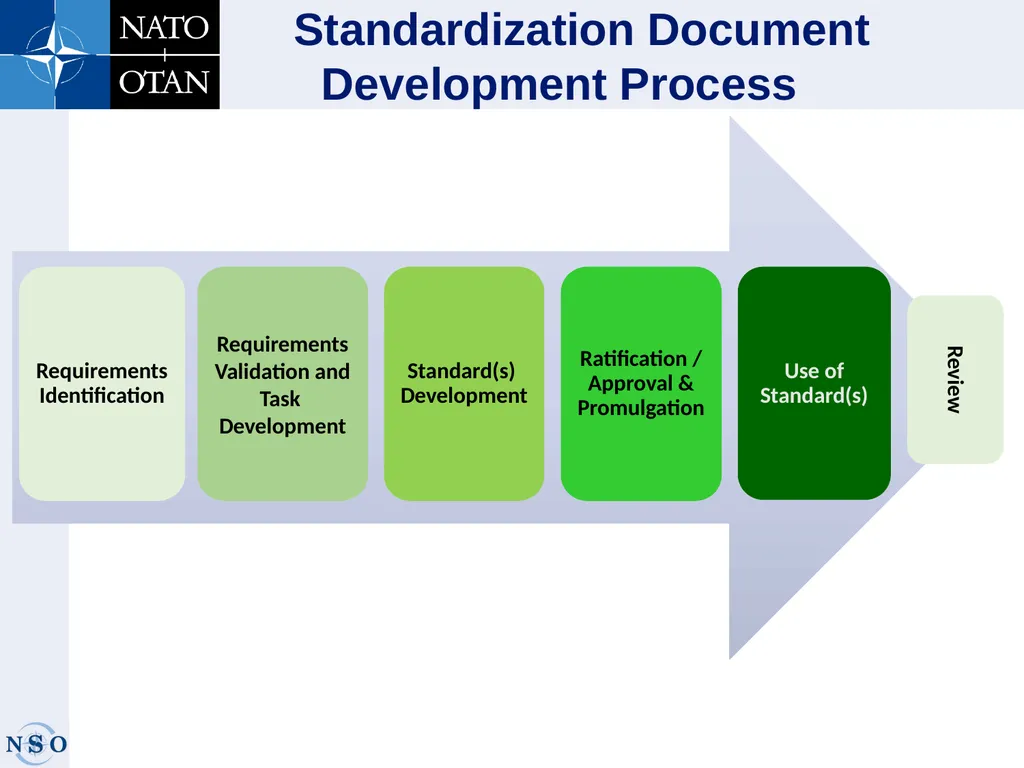 Warsaw, 17 Sep 2019 Dieter Schmaglowski Deputy - slide 4 of 21