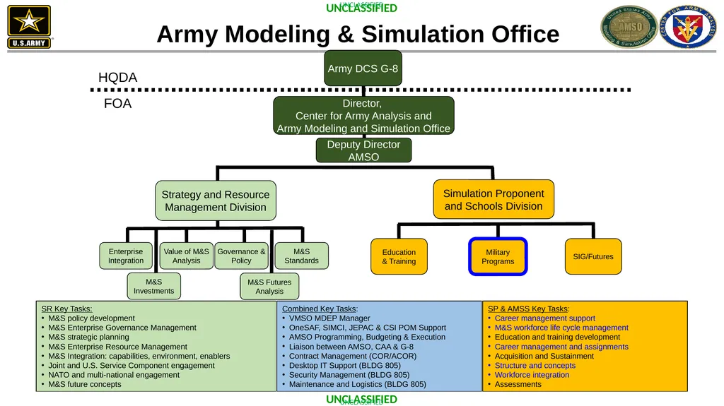 FA57 Simulation Operations COL Randy Verde - slide 3 of 8
