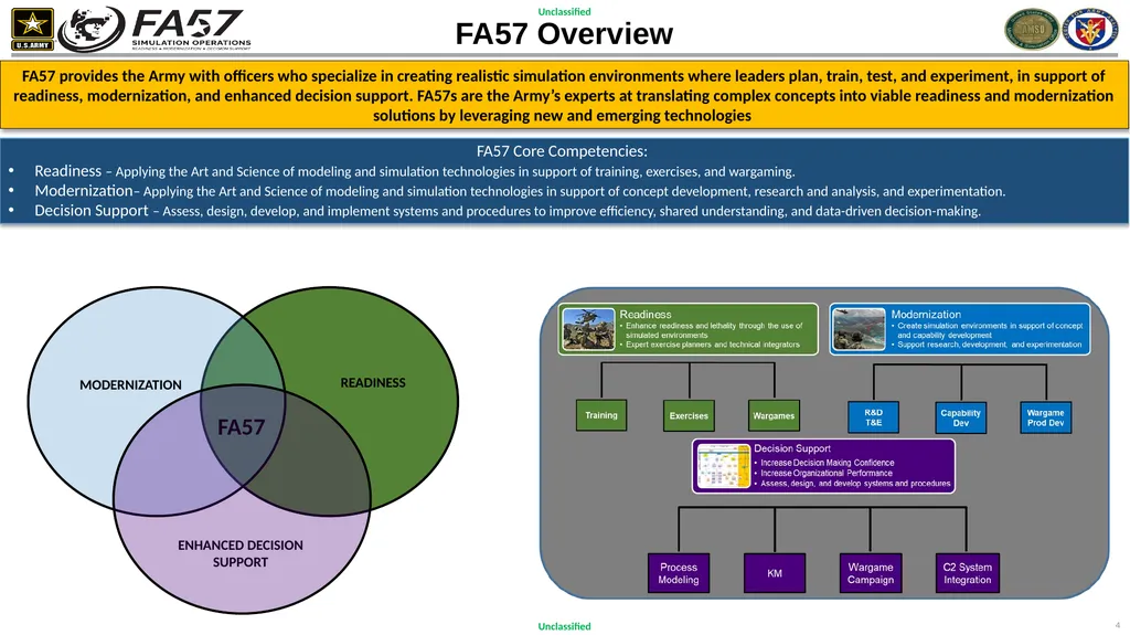 FA57 Simulation Operations COL Randy Verde - slide 4 of 8