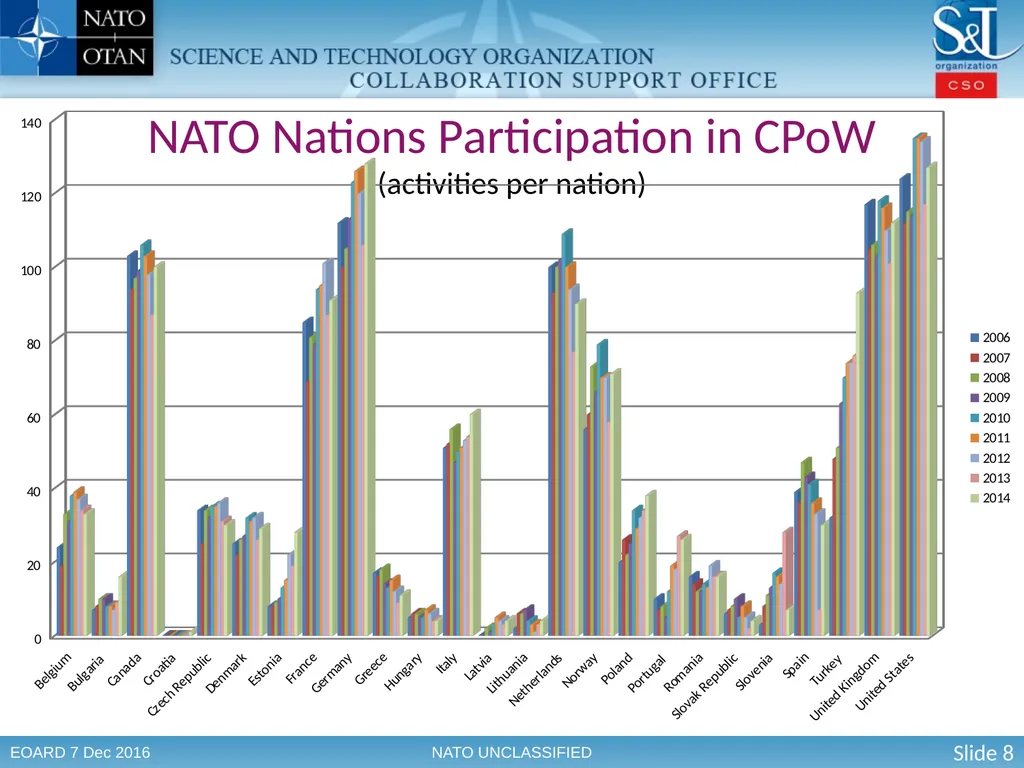 The Science & Technology Organization Enabling - slide 8 of 13