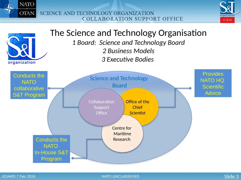 The Science & Technology Organization Enabling - slide 3 of 13