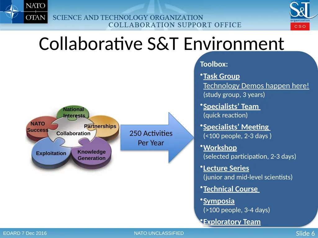 The Science & Technology Organization Enabling - slide 6 of 13