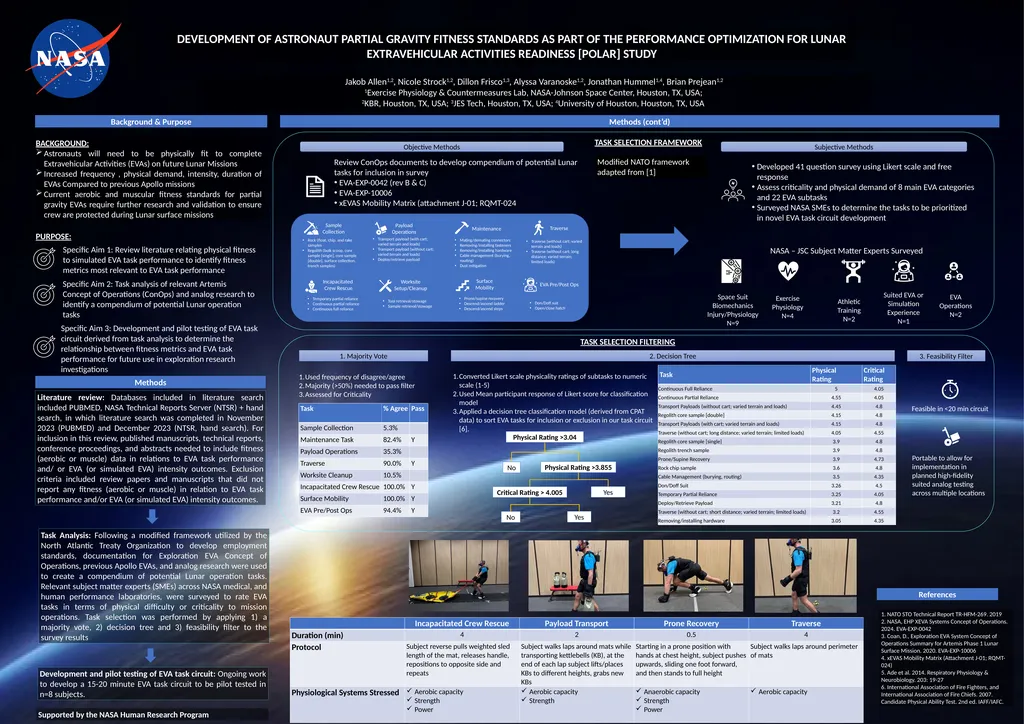 Background & Purpose Development of astronaut