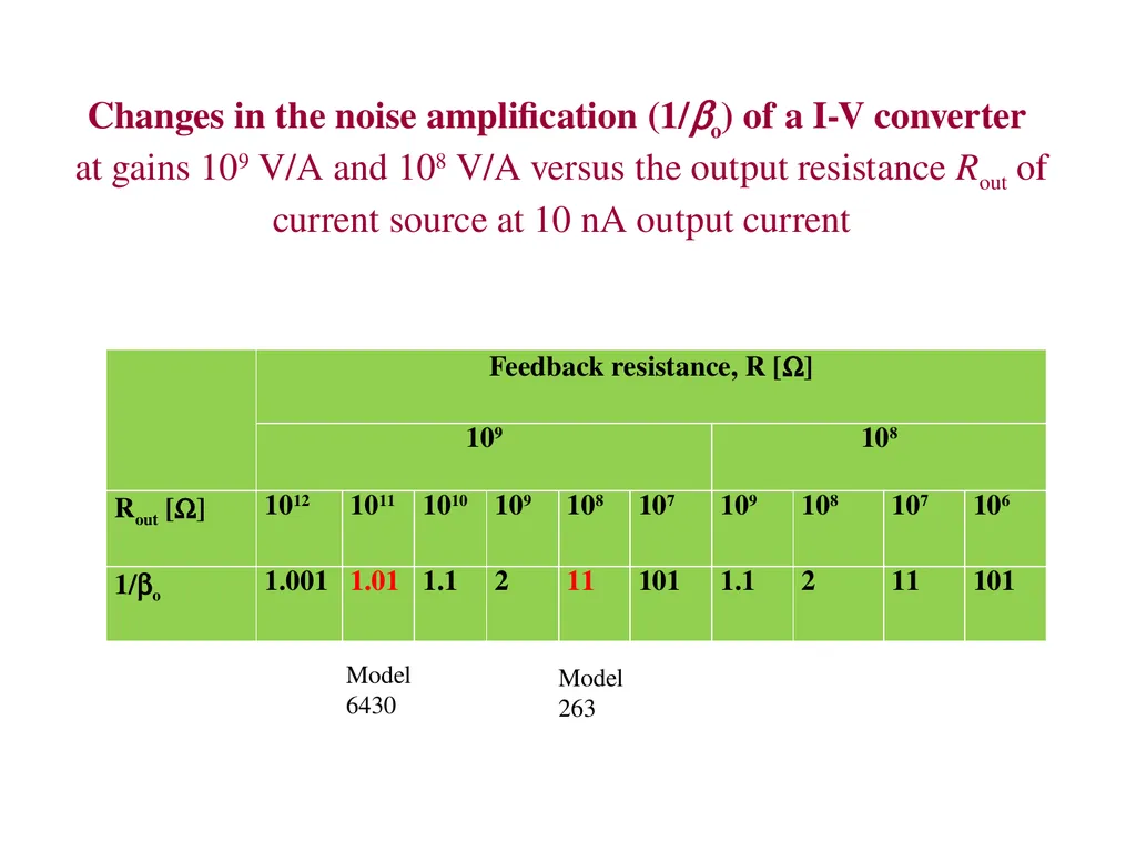 NIST traceable photocurrent measurements George P. - slide 13 of 14