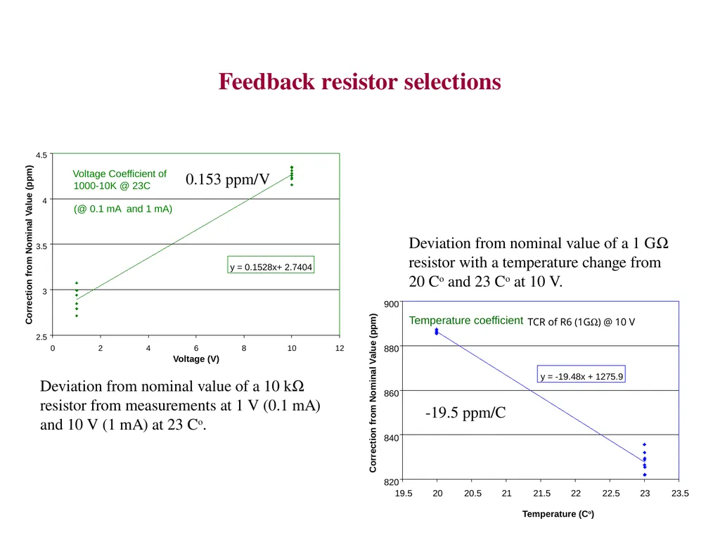 NIST traceable photocurrent measurements George P. - slide 5 of 14