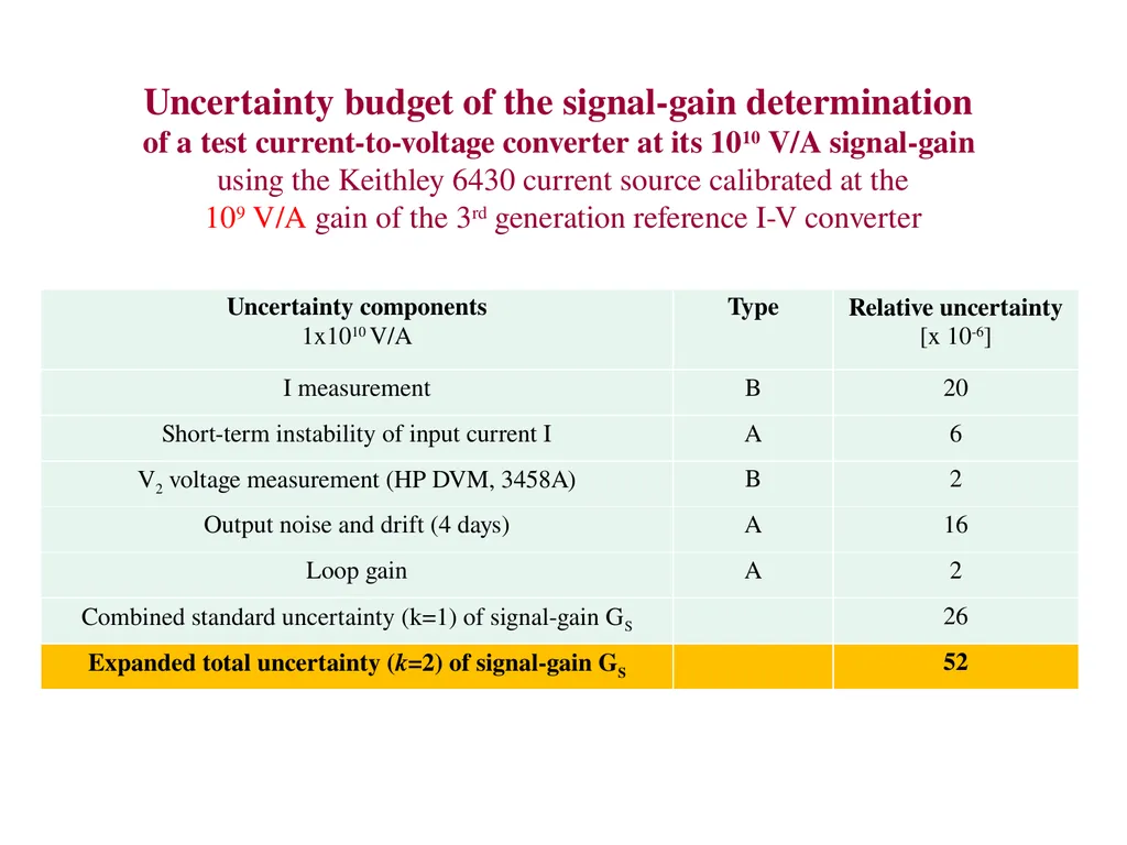 NIST traceable photocurrent measurements George P. - slide 12 of 14