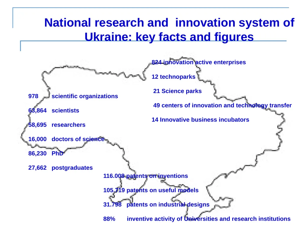 RESEARCH and INNOVATION in UKRAINE. Experience - slide 2 of 15