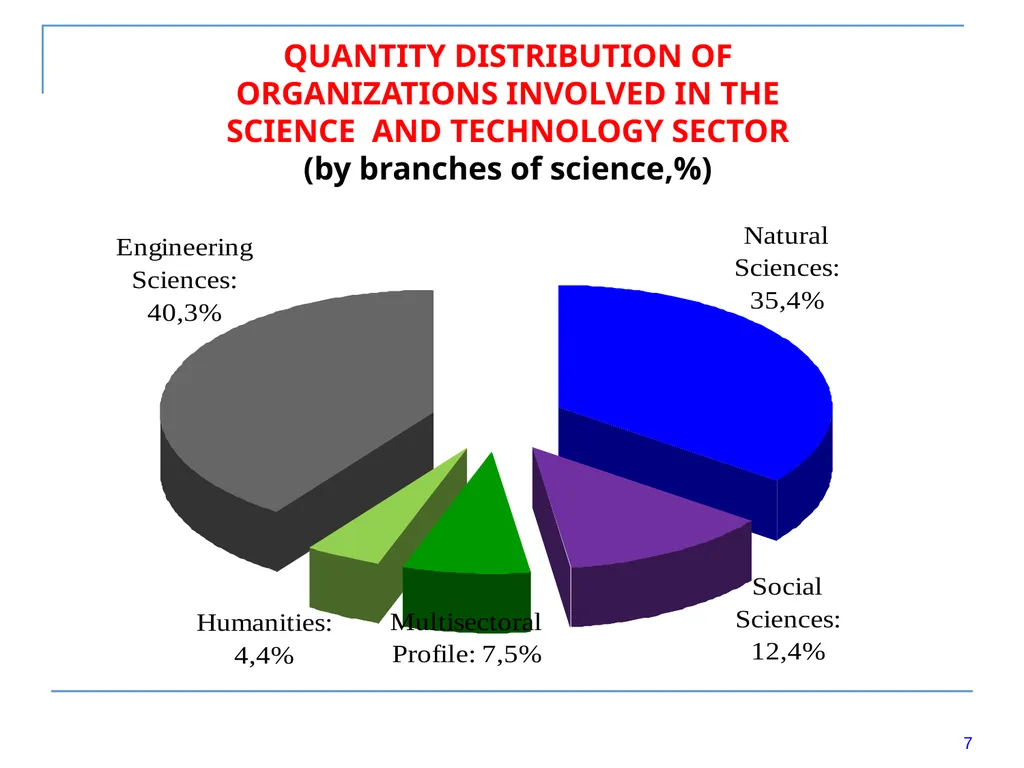 RESEARCH and INNOVATION in UKRAINE. Experience - slide 7 of 15