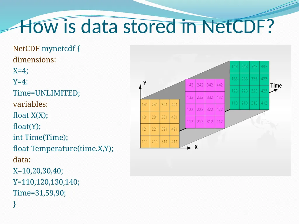 Reading NetCDF Files in Matlab and analyzing the - slide 5 of 20