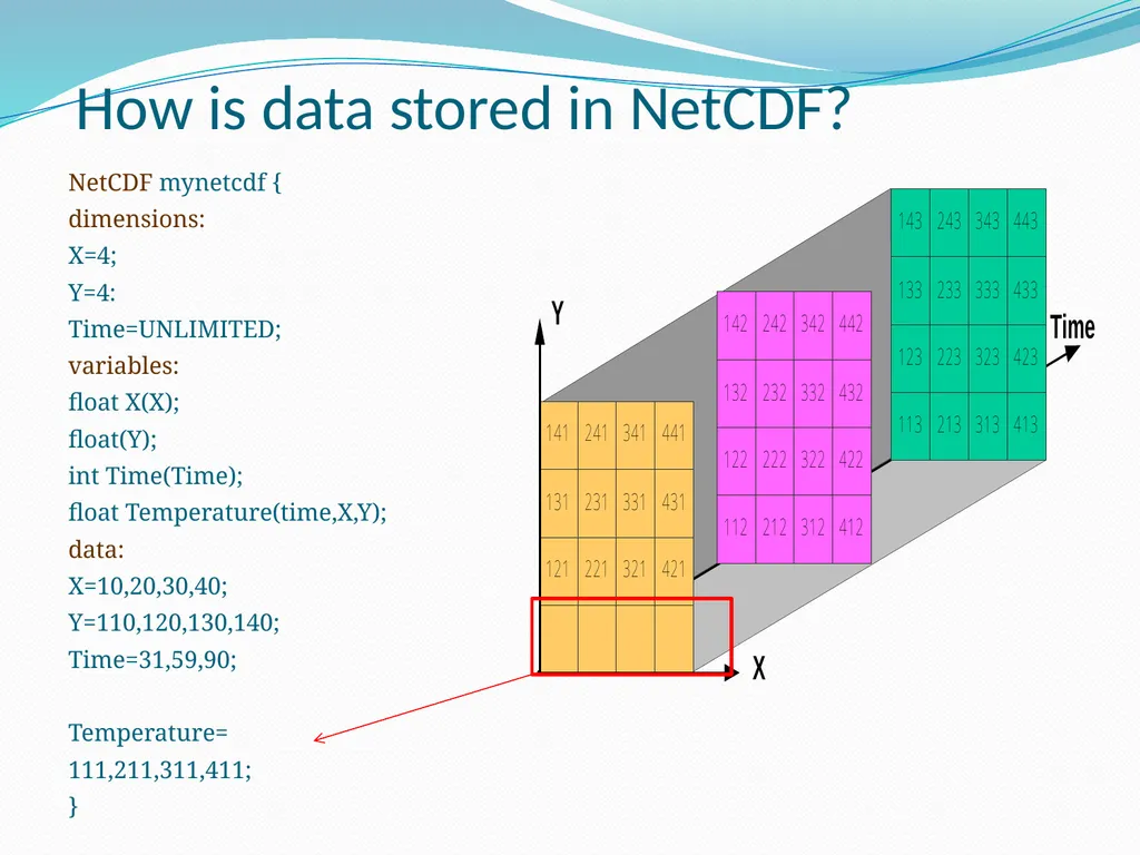 Reading NetCDF Files in Matlab and analyzing the - slide 6 of 20
