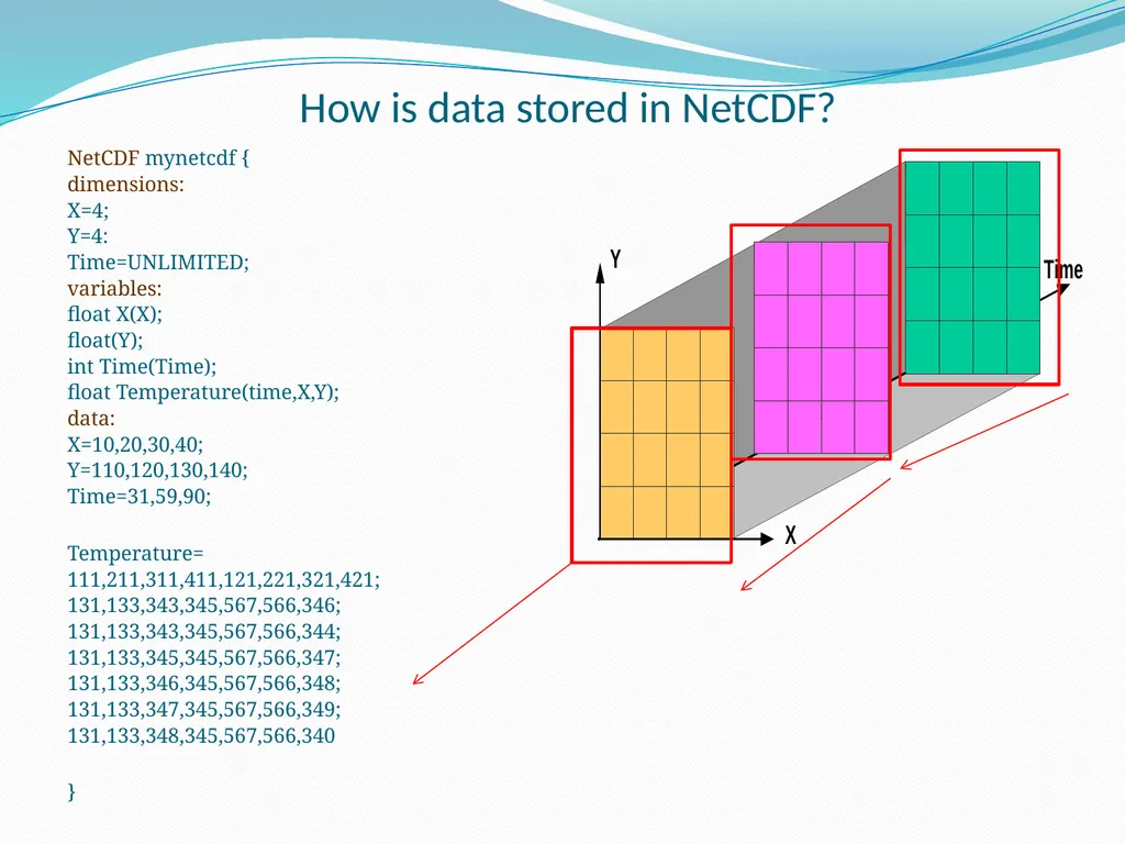 Reading NetCDF Files in Matlab and analyzing the - slide 7 of 20