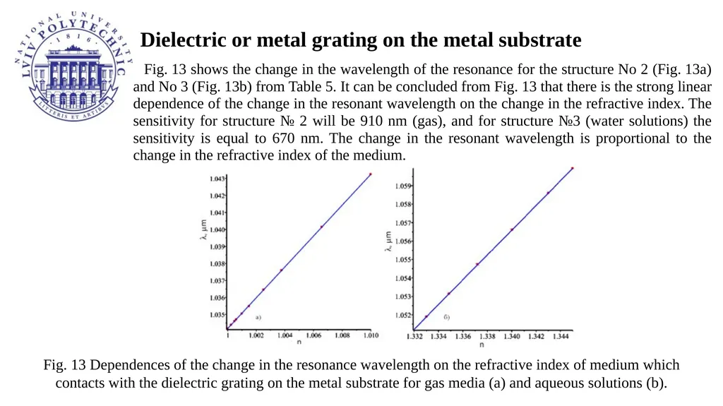 Resonance phenomena in the grating and possible - slide 18 of 20