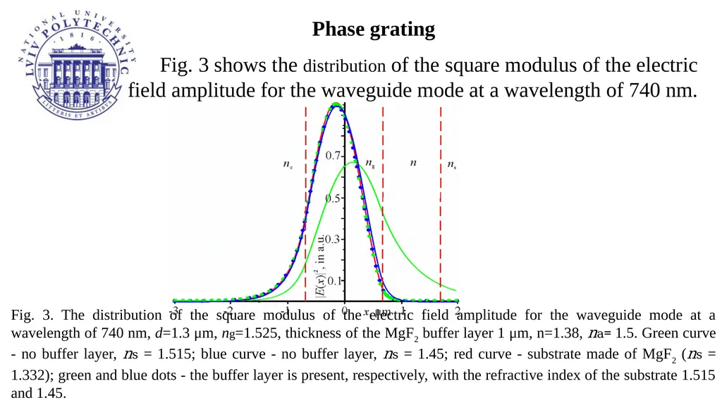 Resonance phenomena in the grating and possible - slide 5 of 20