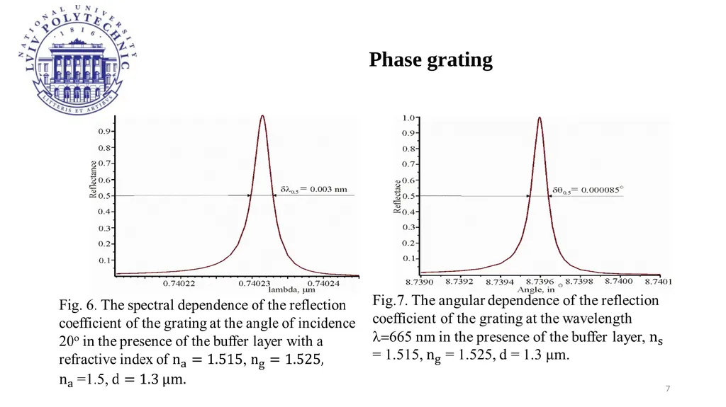 Resonance phenomena in the grating and possible - slide 7 of 20