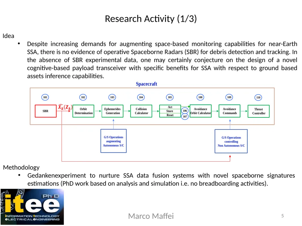 Marco Maffei Tutor: A. De Maio Co-Tutor: A. - slide 5 of 9