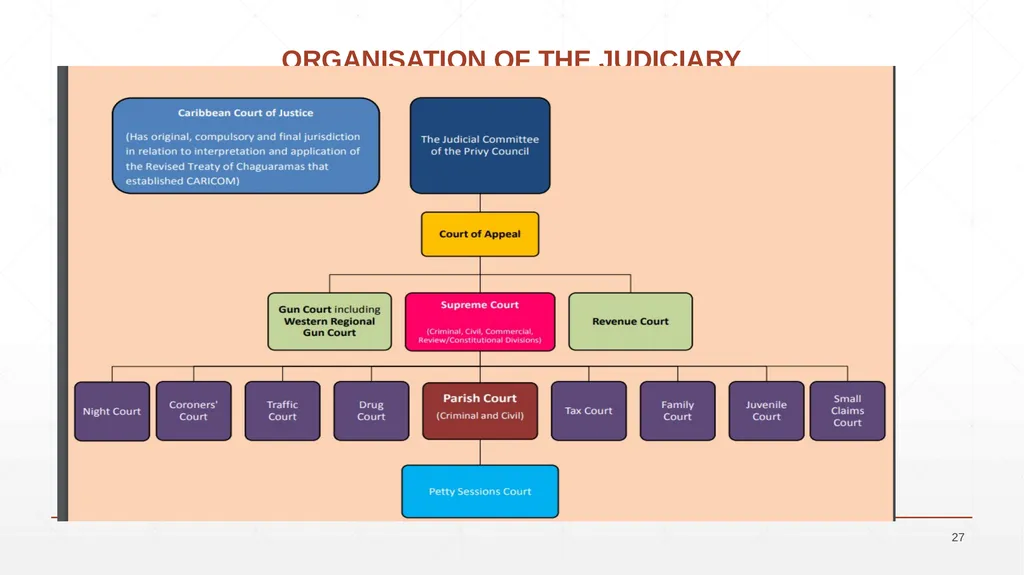 UNIT 7: BUSINESS LAW UNIT CODE: H/617/0736 UNIT 7: - slide 27 of 36