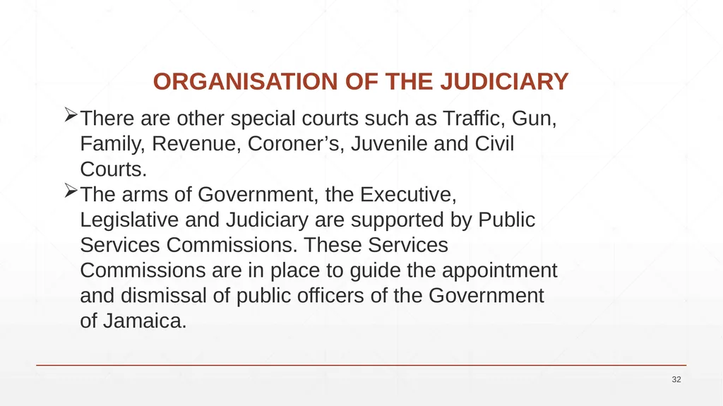 UNIT 7: BUSINESS LAW UNIT CODE: H/617/0736 UNIT 7: - slide 32 of 36