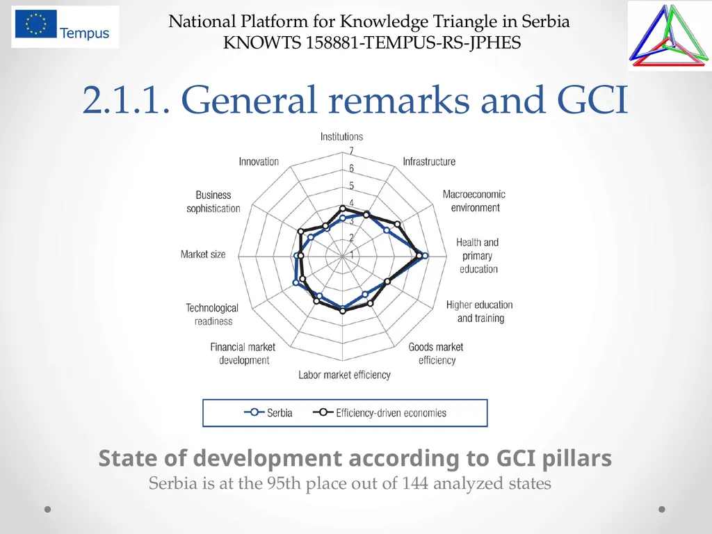 National Platform for Knowledge Triangle in Serbia - slide 9 of 36