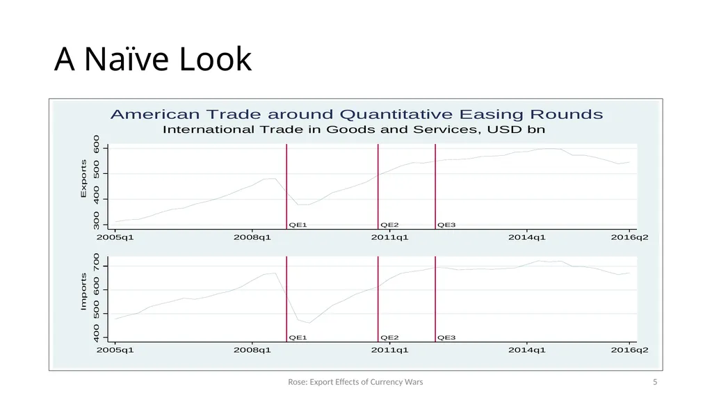 Currency Wars? Unconventional Monetary Policy Does - slide 5 of 20