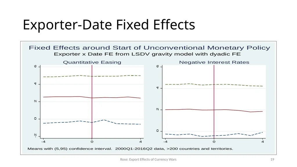 Currency Wars? Unconventional Monetary Policy Does - slide 19 of 20