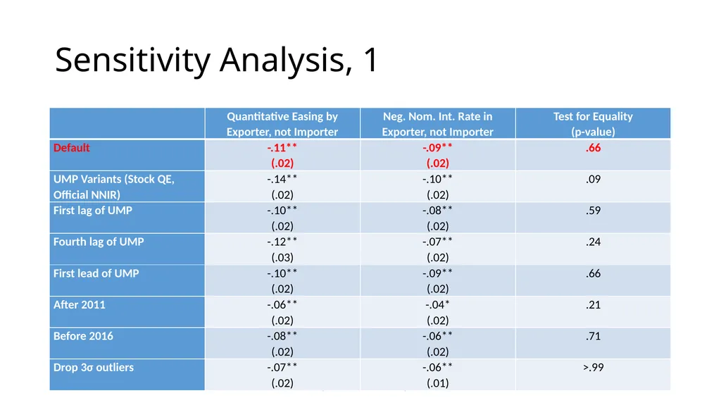 Currency Wars? Unconventional Monetary Policy Does - slide 16 of 20