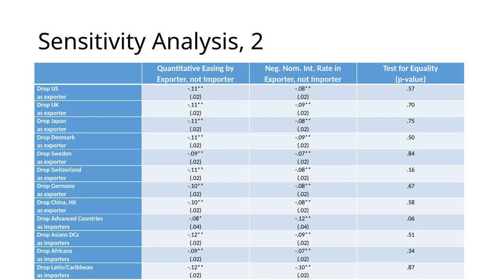 Currency Wars? Unconventional Monetary Policy Does - slide 17 of 20