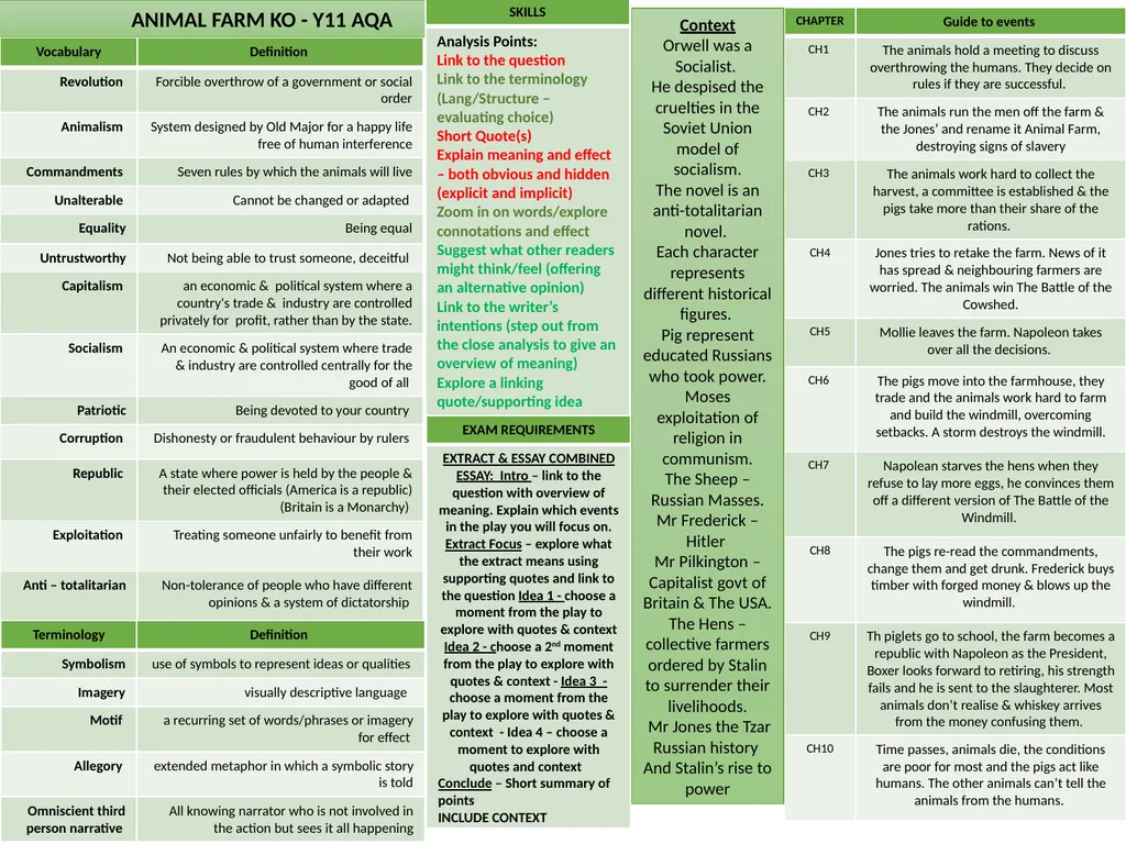 Knowledge Organisers for English How do you use - slide 6 of 12