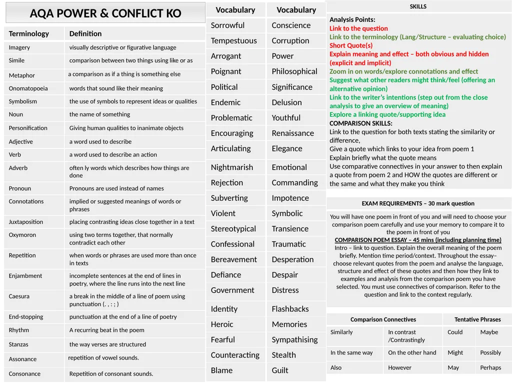 Knowledge Organisers for English How do you use - slide 8 of 12