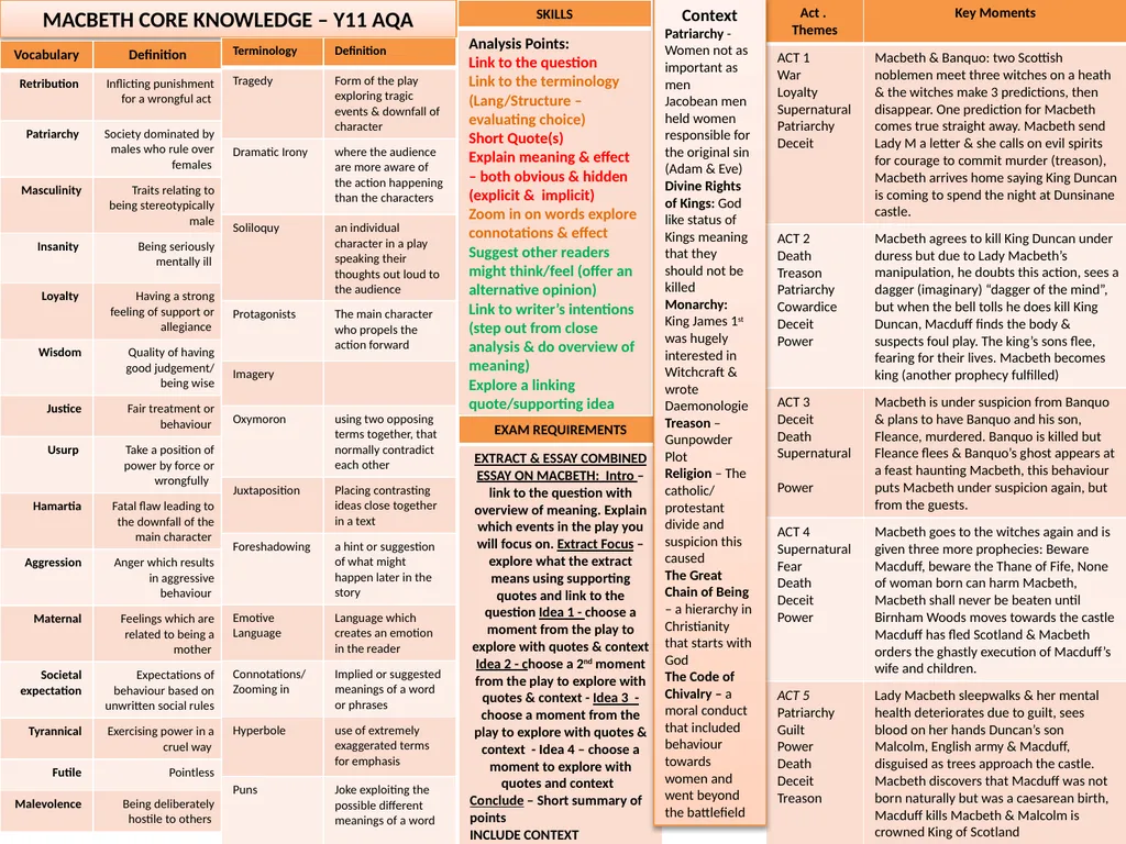 Knowledge Organisers for English How do you use - slide 2 of 12