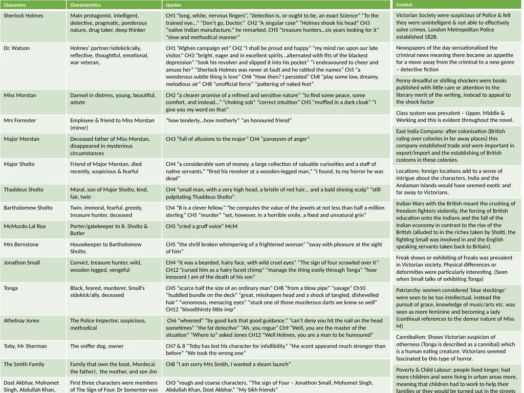 Knowledge Organisers for English How do you use - slide 5 of 12