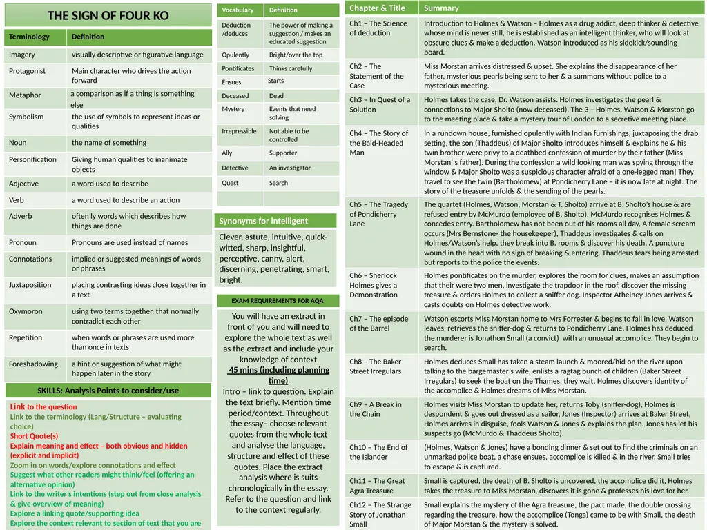 Knowledge Organisers for English How do you use - slide 4 of 12