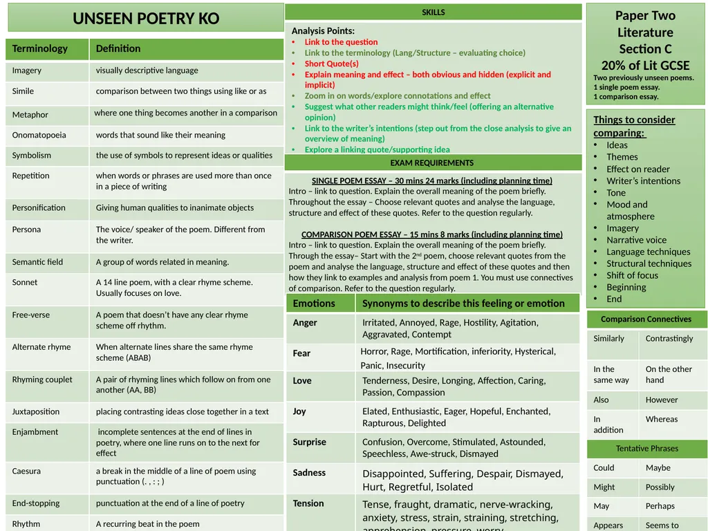 Knowledge Organisers for English How do you use - slide 12 of 12